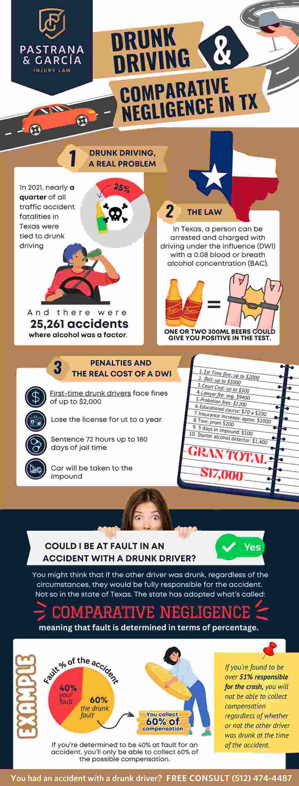 drunk driving info upscaled scaled 1